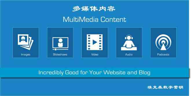 页面SEO优化终极指南（15大策略按谷歌最新规则2022更新）(图33)