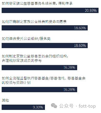 FO报告｜中国式企业科学代际传承：全新展现核心要点难点(图9)