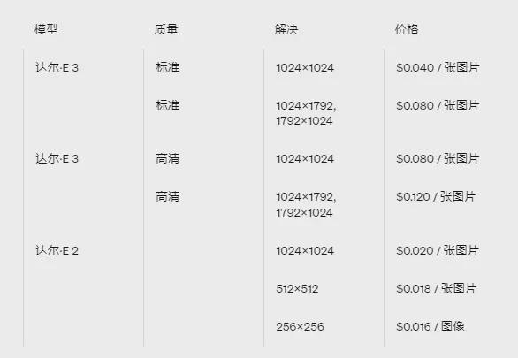 OpenAI接口收费价格表企业ChatGPT开发成本解析(图8)
