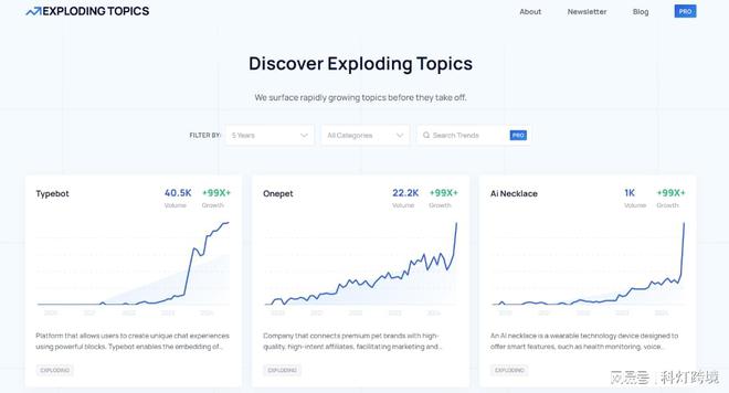 外贸独立站如何运营:30款好用的谷歌SEO优化工具推荐(上)(图12) 外贸独立站如何运营:30款好用的谷歌SEO优化工具推荐(上)(图12)